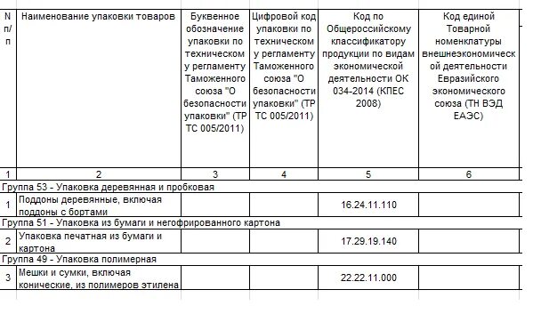 Экологический сбор отчетность. Пример заполнения расчета экологического сбора. Пример заполнения отчетности по экологическому сбору. Образец заполнения декларации по экосбору. Пример расчета экологического сбора.