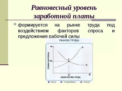 Как рассчитать уровень заработной платы