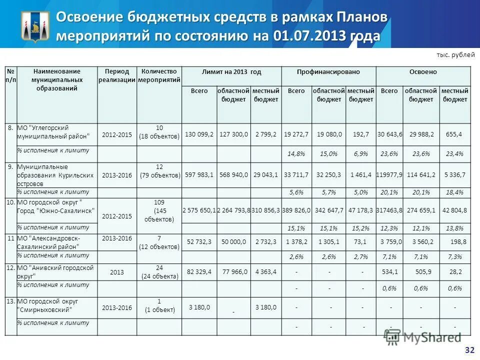 получатели бюджетных инвестиций. освоение бюджета. освоение бюджета. план освоения бюджетных средств. освоить бюджет это.