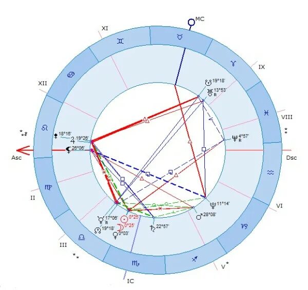 Лилит соединение асцендент. Асцендент в натальной карте. Лилит квадрат Асцендент. Лилит Тригон Асцендент. Знак асцендента в натальной карте.