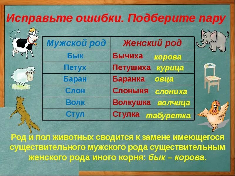 Животные женского рода. Животные мужского рода. Животные мужского рода и женского рода. Названия животных женского рода.