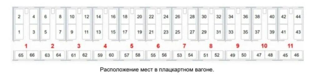 6 место в плацкартном вагоне. Схема розеток в плацкартном вагоне. Схема вагона плацкарт. Расположение мест в плацкартном вагоне. Схема плацкартного вагона с номерами мест.