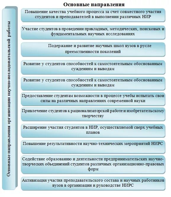 Исследовательский проект в вузе Направления деятельности студента