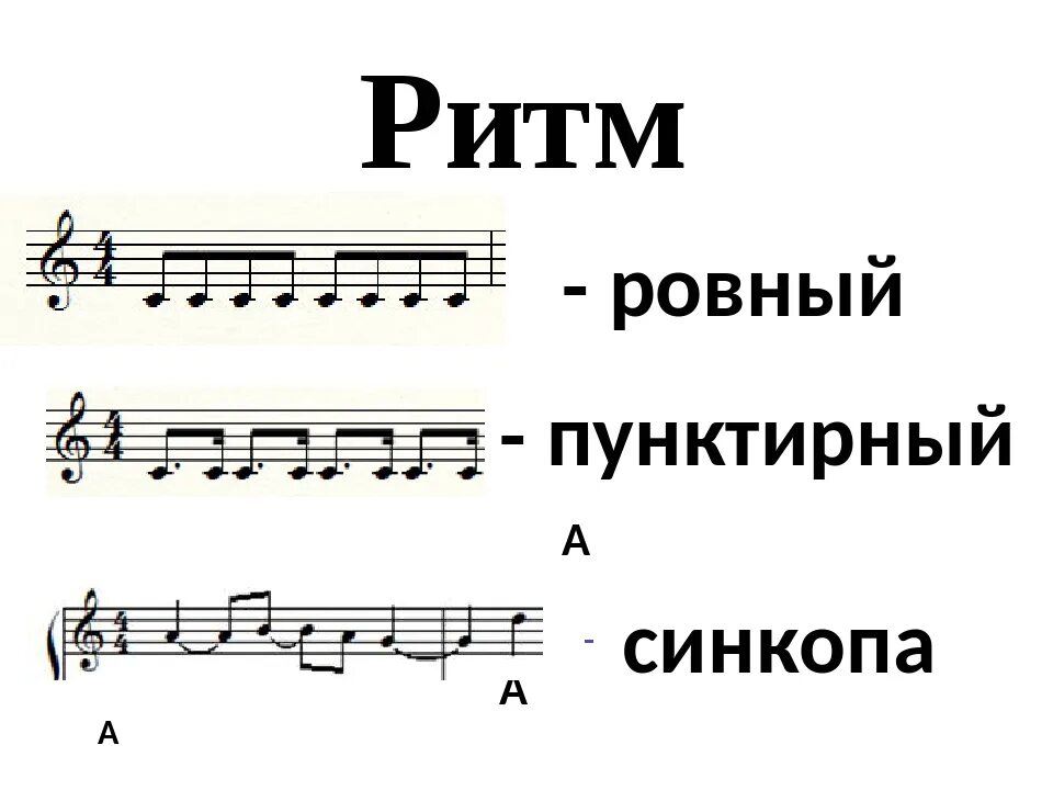 Музыка 4 на 4 почему. Синкопа ритмический рисунок. Пунктирный ритм. Пунктирный ритм в Музыке. Ритм в Музыке примеры.