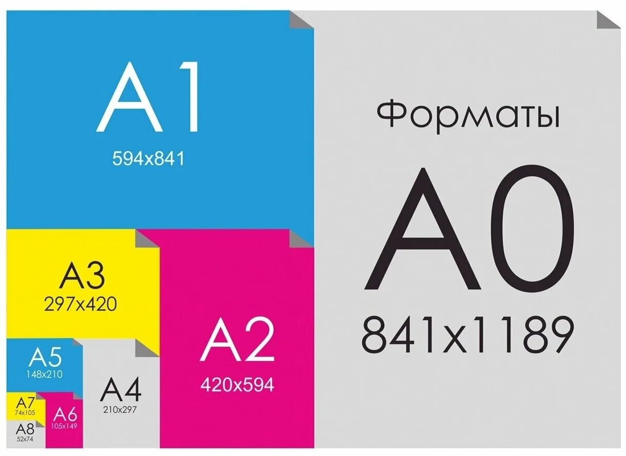 М а0. Форматы листов бумаги а1 а2 а3 а4 а5. Формат бумаги а0 Размеры. Форматы бумаги а1 а2 а3 а4 размер в см. Бумага а0 размер.