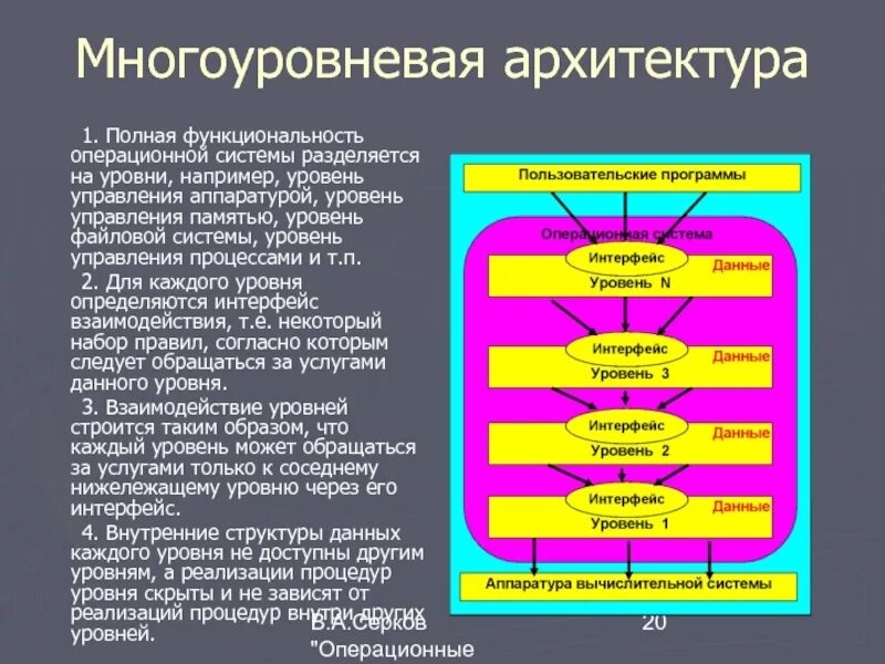 Иметь один или несколько уровней. Многоуровневая структура ОС. Архитектура операционных систем многоуровневая. Уровни операционной системы. Многоуровневая архитектура.