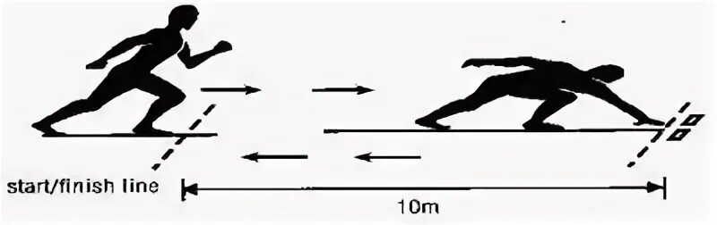 Челночный бег 10 х 10 метров. Челночный бег 3х10 схема. Схема выполнения челночного бега. Челночный бег 10х10 техника. Челночный бег 3 10 м