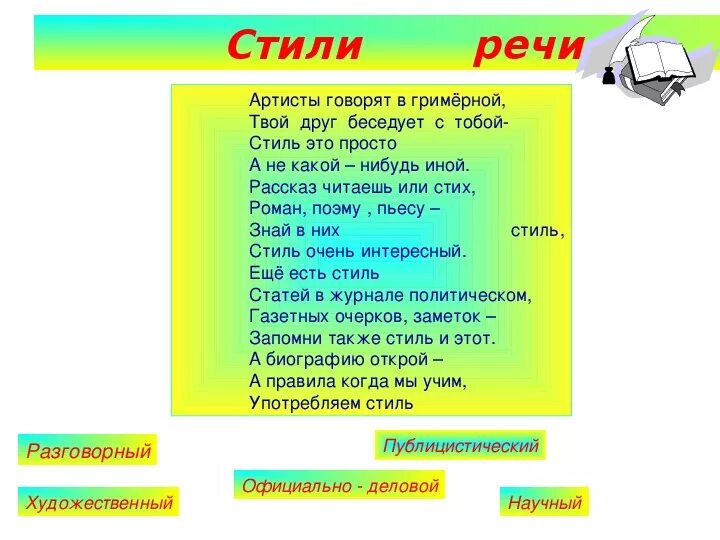 Определить стиль стихотворения. Загадки про стили речи. Стили текста. Загадки на тему стили речи. Стих о стиле речи в русском.