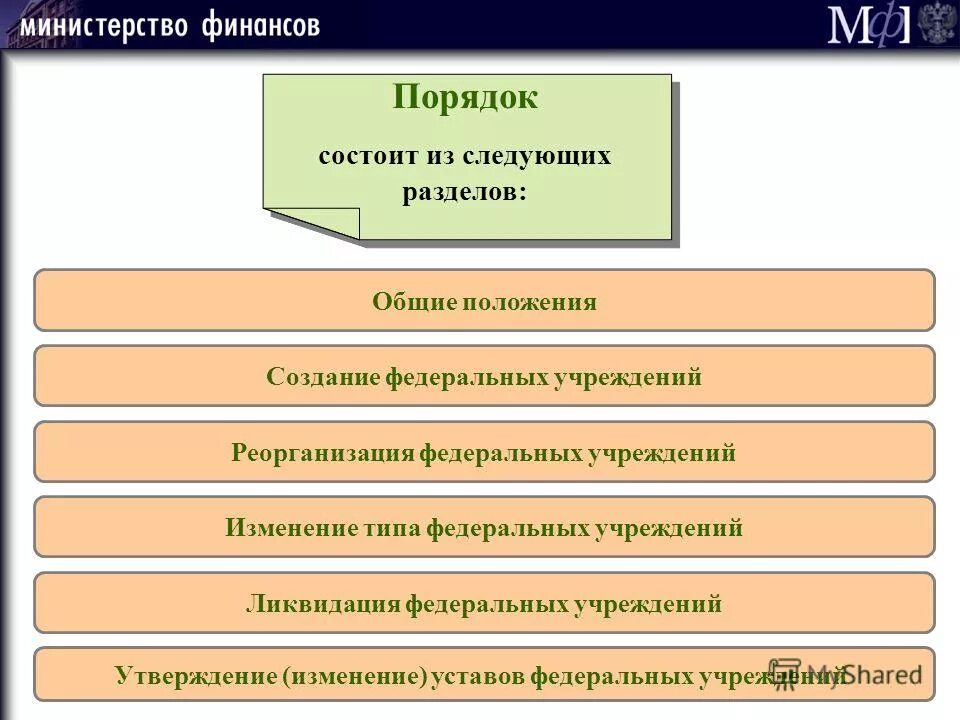 В российской федерации предусмотрено следующее разделение