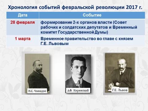 Революция 1917 политические партии. Лидеры революции Февральской революции 1917. Февральская революция 1917 Лидеры. Февральская революция 1917 организаторы. Революция 1917 России Лидер.