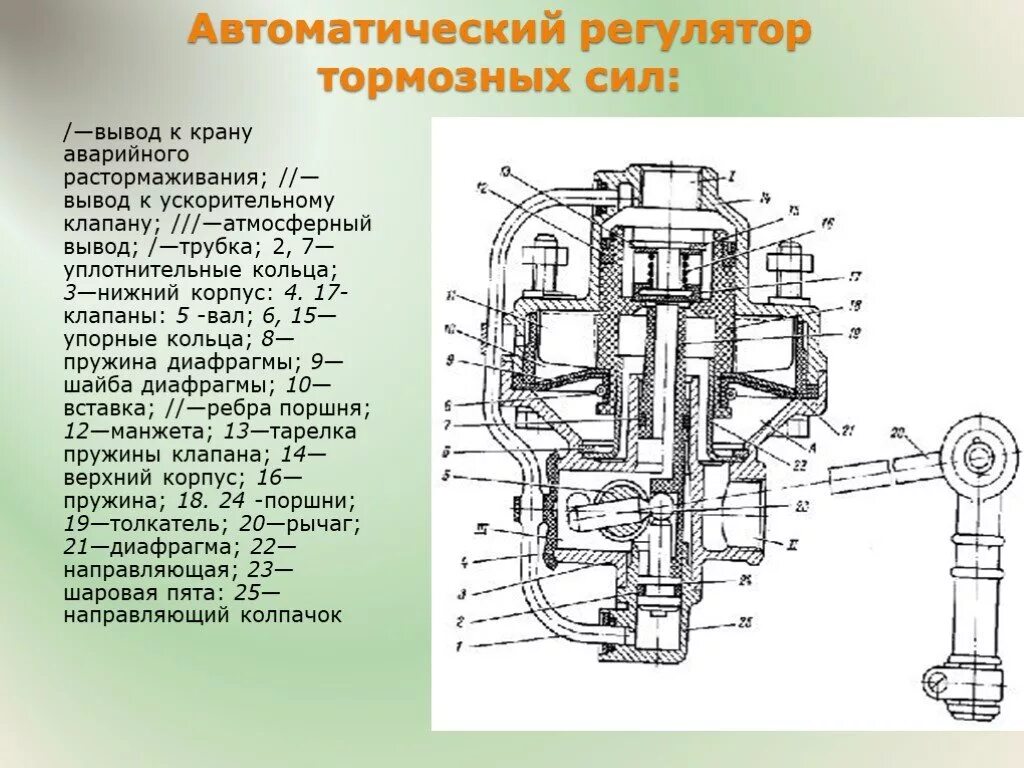 Автоматический регулятор тормозных сил КАМАЗ 5320. Схема регулятора тормозных сил КАМАЗ 5320. Регулятор тормозных усилий КАМАЗ 5320. Кран регулятор давления тормозных сил КАМАЗ.