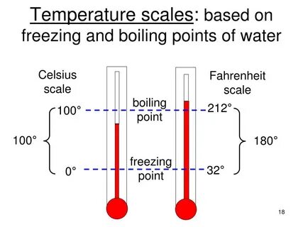 Freeze temperature water