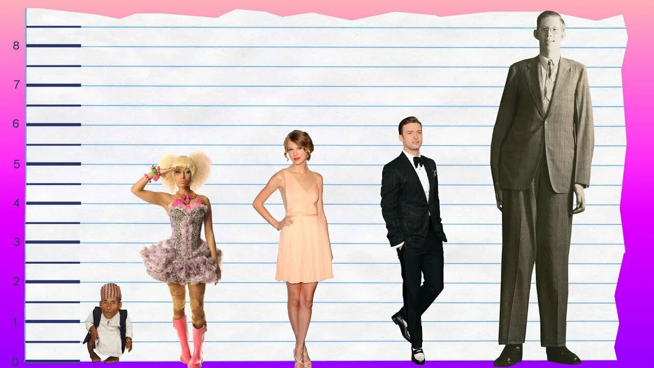 Complete height. Рост человека сравнение. La Taille цветная картинка. Height compare. Friren height.