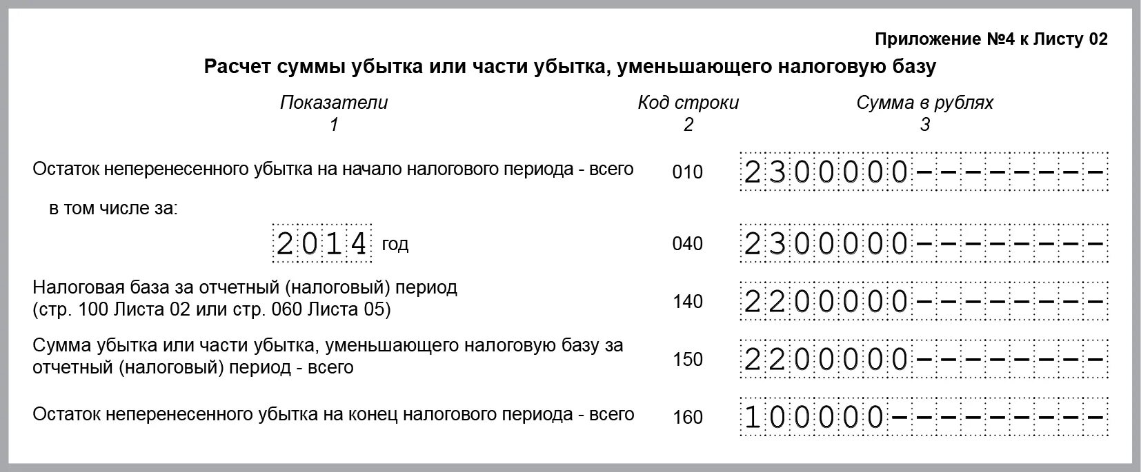 Приложение 4 к листу 02 декларации по налогу на прибыль. Приложение 2 к листу 02. Убытки прошлых лет в декларации по налогу на прибыль. Убыток в декларации по налогу на прибыль. Убытки при расчете налога на прибыль