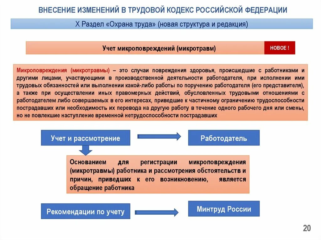 Изменение обстоятельств гк. Изменения в трудовом кодексе. Трудовой кодекс охрана труда. Охрана труда трудовой кодек. Поправки в трудовой кодекс по охране труда.