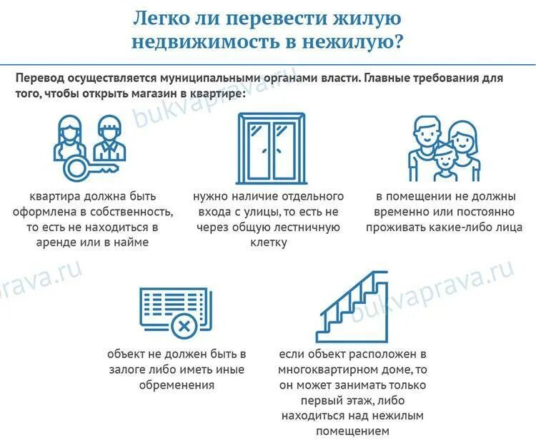 Перевести из нежилого в жилое помещение. Перевести из жилого в нежилое здание. Перевод жилого в нежилое. Перевод помещения из жилого в нежилое.