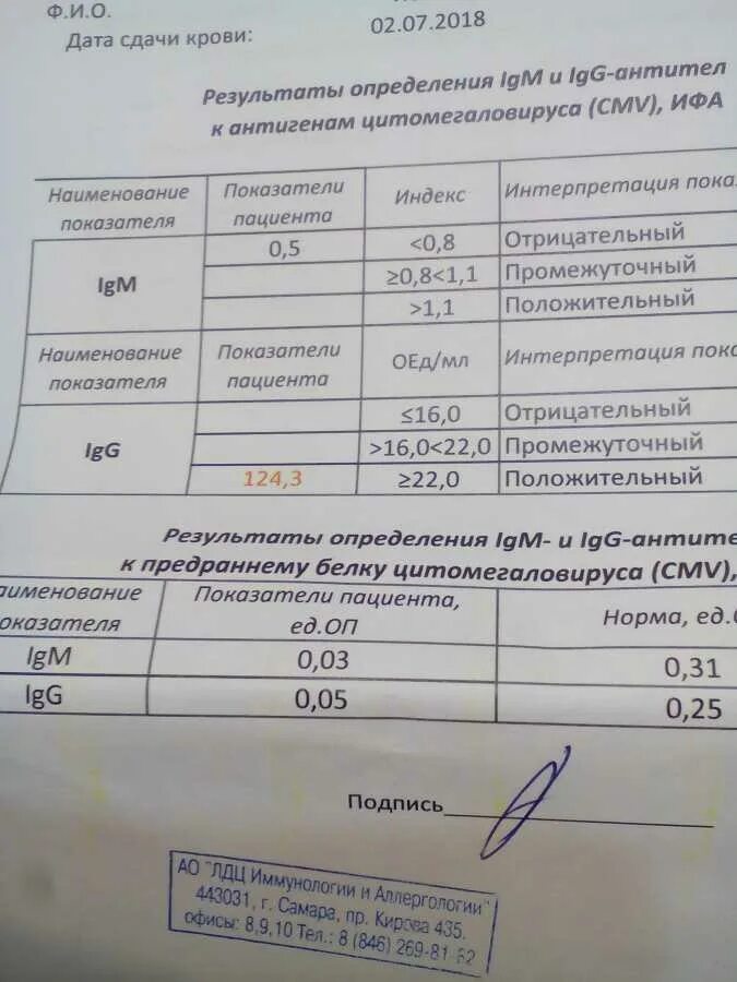 Анализ цмв что это