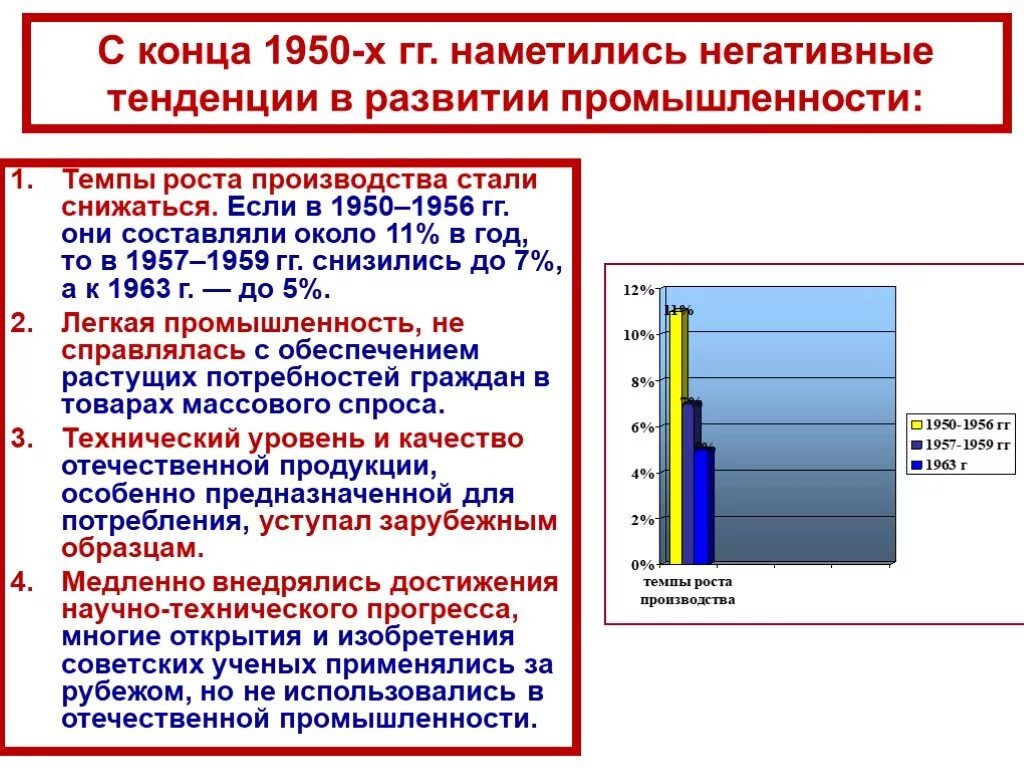 Направления промышленного развития. Развитие промышленности 1950-1960. Развитие промышленности 1950-60. Основные показатели по отраслям СССР В 1954-1964. Отрасли в СССР 1959.