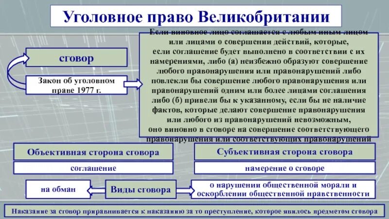 Уголовное право общая характеристика. Уголовные кодексы зарубежных стран. Изменение в уголовной системе