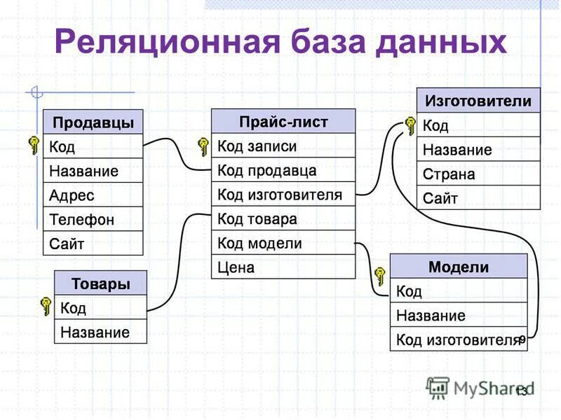 Почему бд