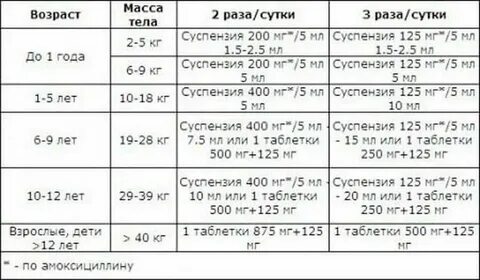 Мг это сколько мл суспензия