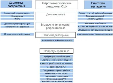 Острая церебральная недостаточность