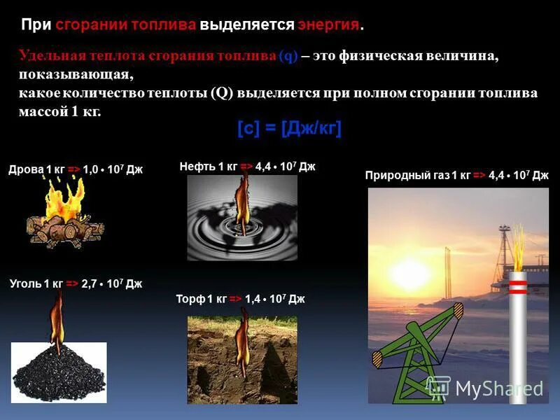 Выделение при горении. Что выделяется при сгорании топлива. Энергия при сгорании топлива. Энергия выделяемая при сгорании. Энергия выделяемая при сгорании топлива.