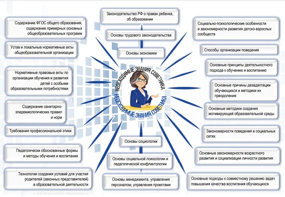 Практика советника по воспитанию