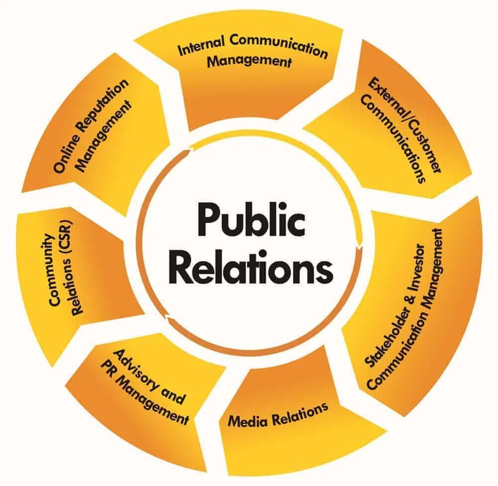 Pr systems