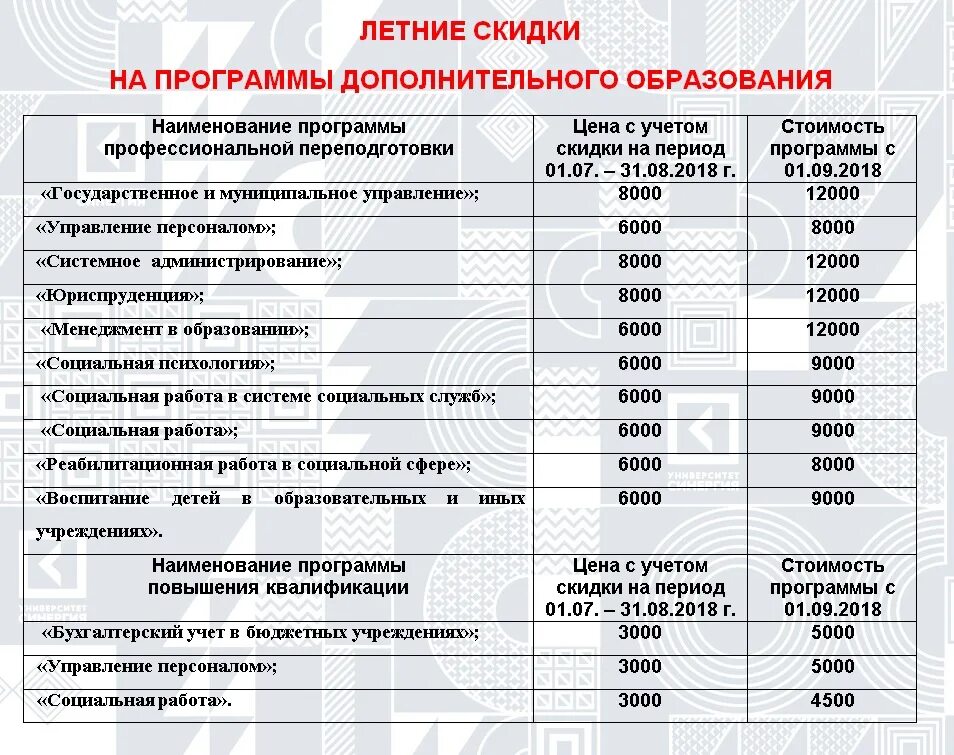 Стоимость обучения. Стоимость обучения в университете. Университет СИНЕРГИЯ Москва стоимость обучения. Университет СИНЕРГИЯ Москва сколько стоит обучение.