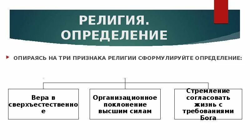 3 Признака религии. Три признака. Определение и признаки религии. Три признака духовной культуры