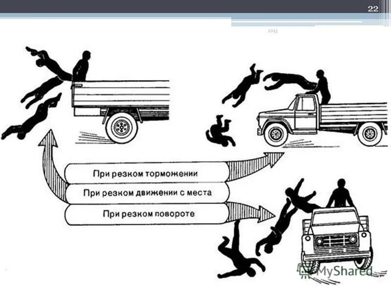 При резком торможении происходит сильное