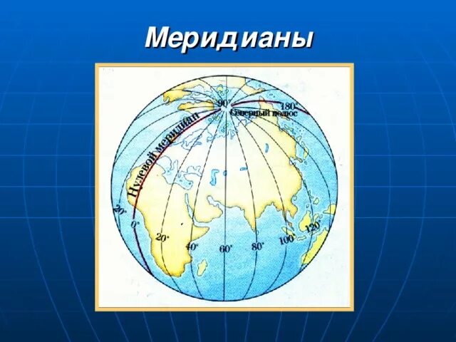 Океан пересекаемый всеми меридианами. Экватор Гринвичский Меридиан Меридиан 180 градусов. Нулевой Меридиан и 180 Меридиан. Начальный Гринвичский Меридиан и 180. Начальный Меридиан на карте.