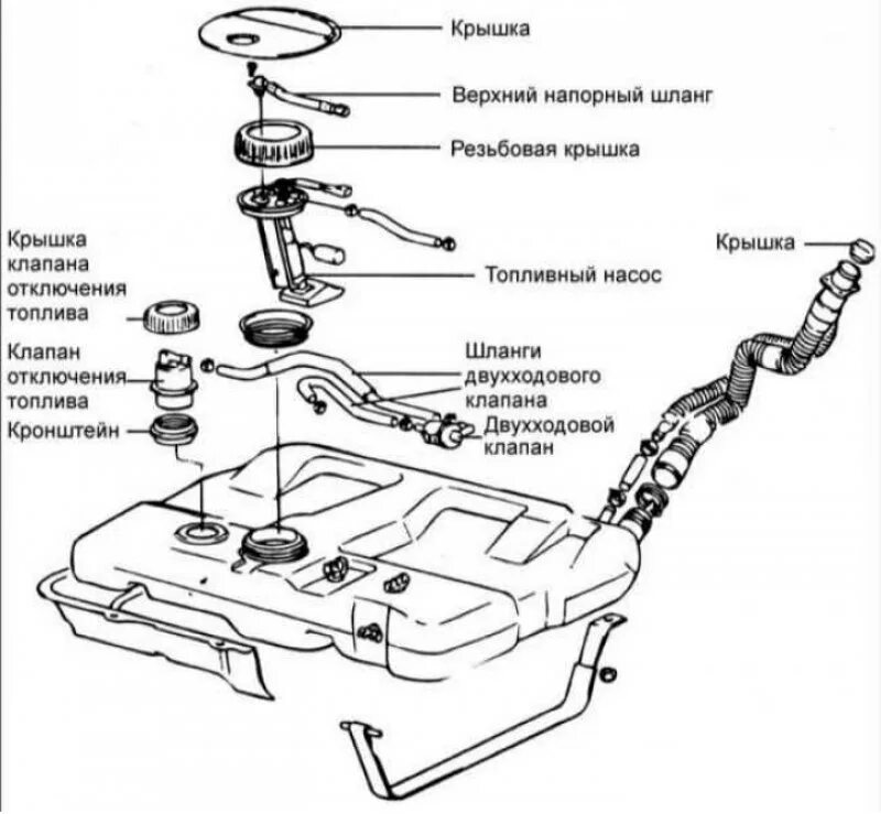 Топливная система Хендай Элантра. Топливная система на Hyundai Elantra 2003 год. Топливная система Хендай Санта Фе 2.7. Hyundai Santa Fe 2001 2.4 бензин топливная система. Топливный бак хендай санта фе