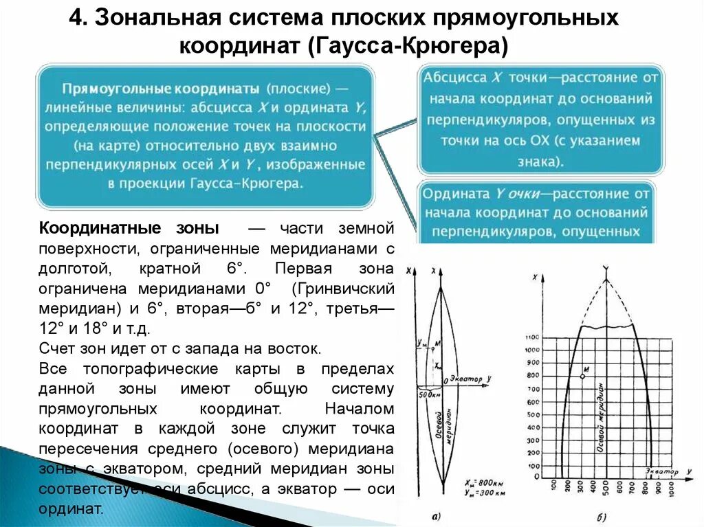 Список координат. Система плоских прямоугольных координат Гаусса-Крюгера. Зональная система плоских прямоугольных координат Гаусса. Система координат Гаусса Крюгера кратко. Плоские прямоугольные координаты Гаусса-Крюгера.