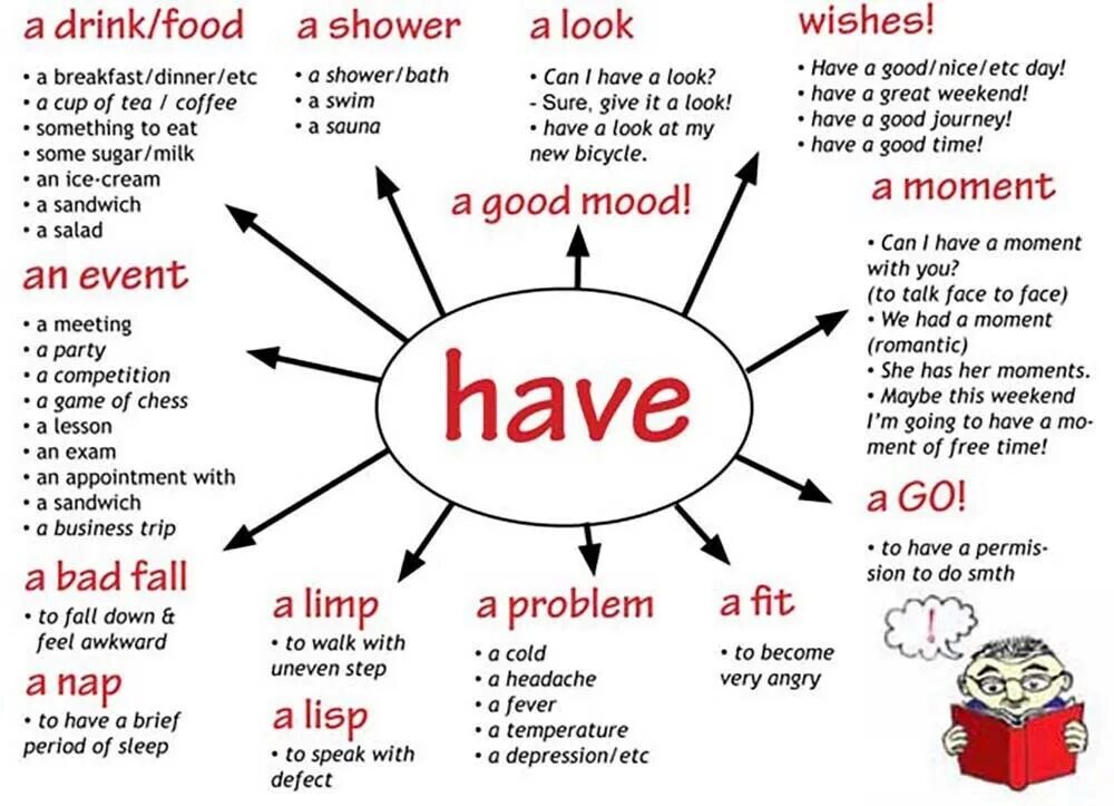 Have gone up. Фразовый глагол have. глаголы phrasal verbs в английском языке. фразовые глаголы и устойчивые словосочетания в английском языке. have фразовый глагол примеры.