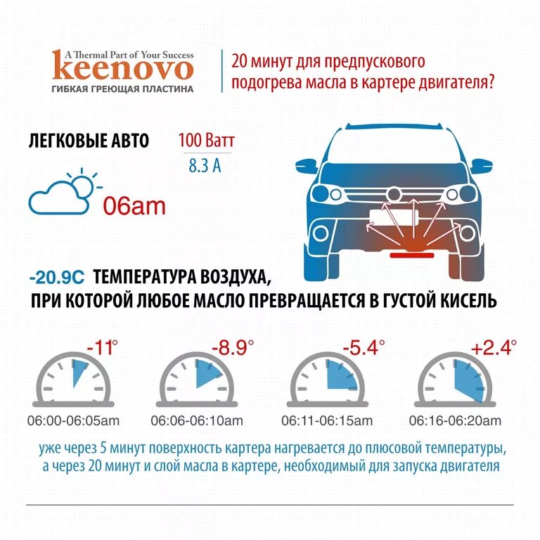 Сколько надо греть машину. До какой температуры прогревать автомобиль зимой. Сколько нужно прогревать машину. Сколько нужно прогревать машину зимой. Сколько надо греть машину зимой.