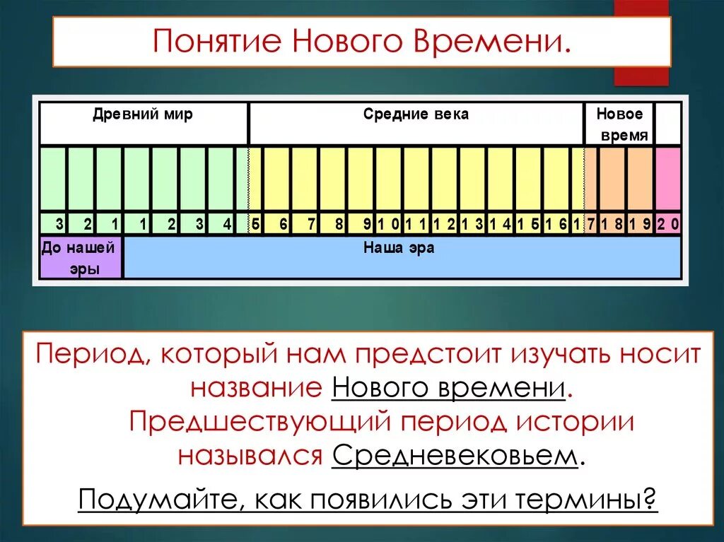 Какой период времени. История средних веков период. От средневековья к новому времени. Понятие нового времени. Древний мир средние века новое время новейшее время.