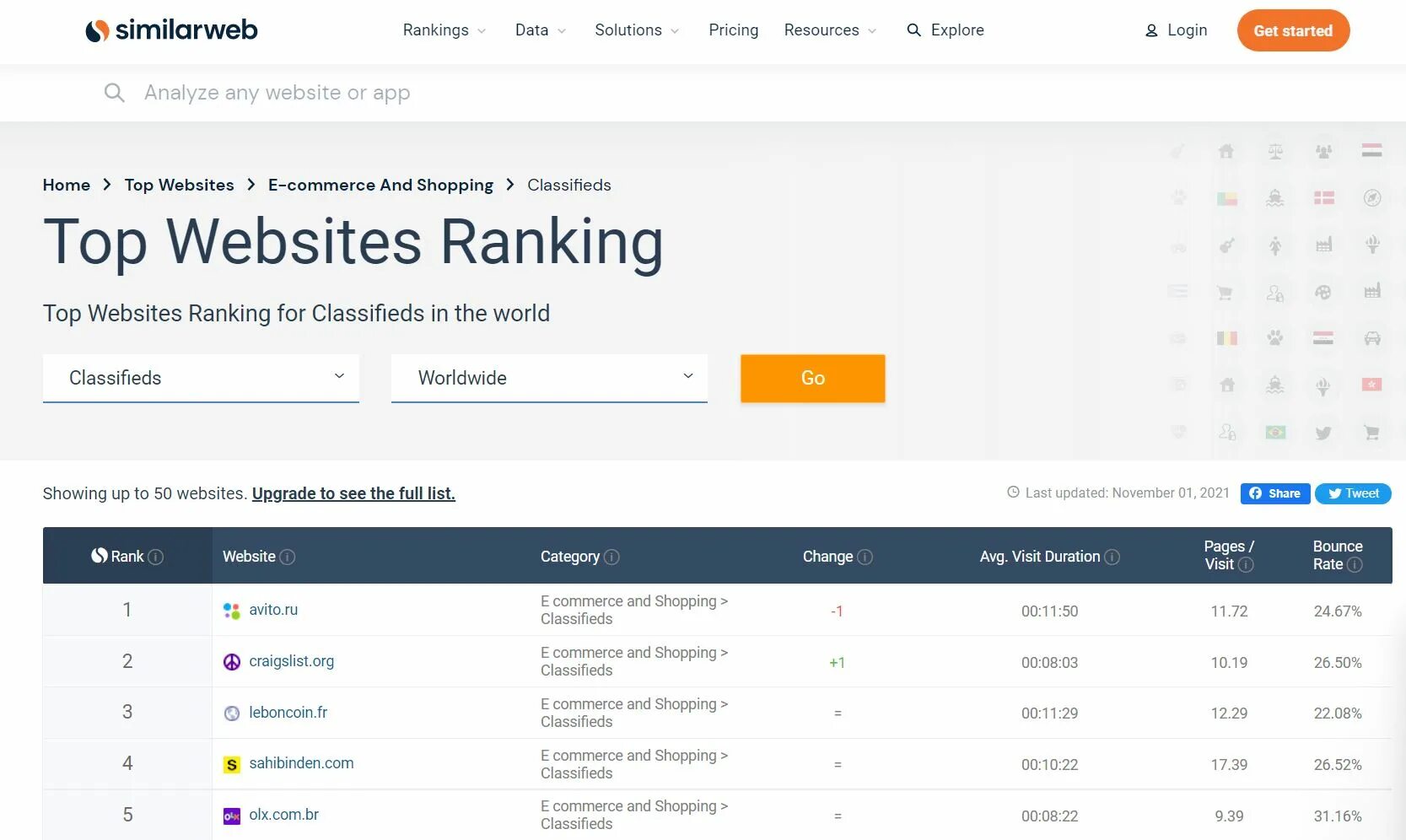 Top website. Similarweb. Top website дкфет утапшыор. Топ сайты новостей