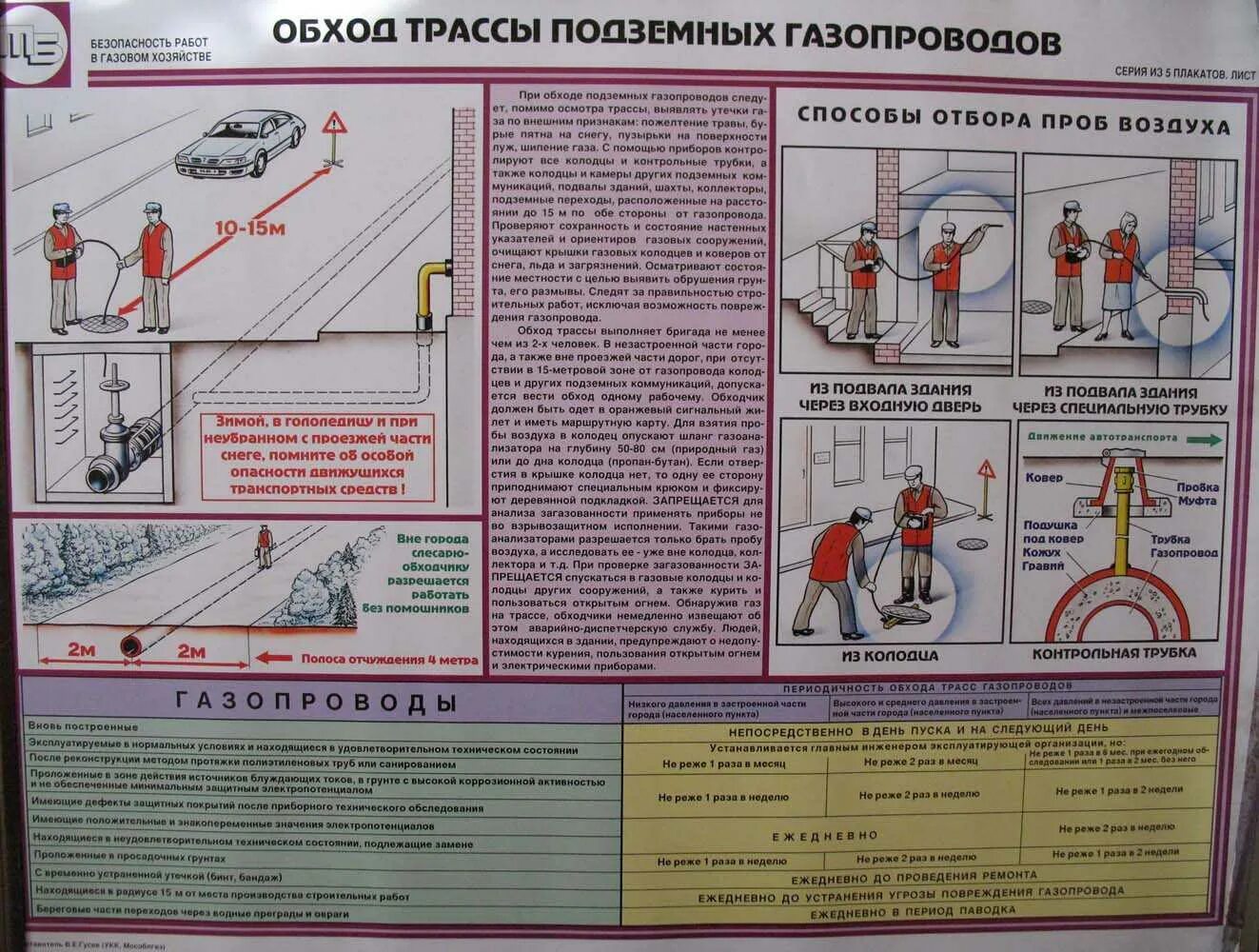 Плакат смазка кранов на га. Периодичность обхода трасс газопроводов. Периодичность обхода подземных газопроводов. Плакат газоопасные работы. Осмотр тепловых сетей периодичность