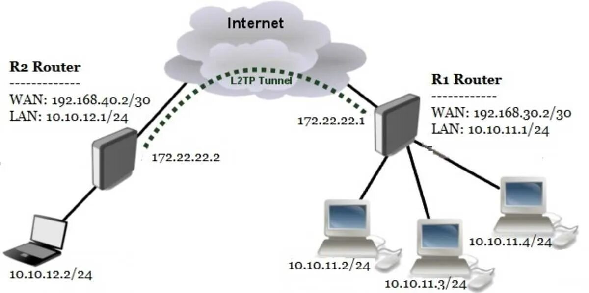 Openvpn не запускается