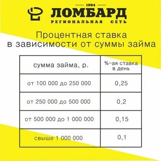 Продление ломбард