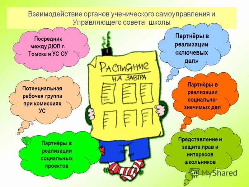 Названия самоуправления в школе. Ученическое самоуправление в школе. органы самоуправления в школе. органы ученического самоуправления в классе. школьное самоуправление презентация.