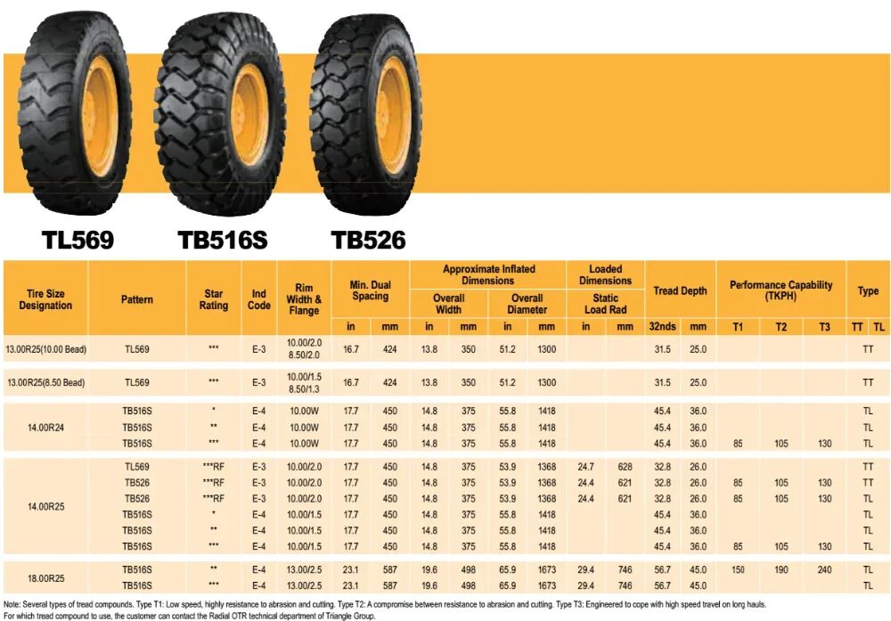 14.00R25 Triangle*** tb516s e4. 18.00R25 Triangle tb516. Triangle TB 516s. Автошина 29.5r25 tb598s e-4 TL Triangle. Купим резину размер 14