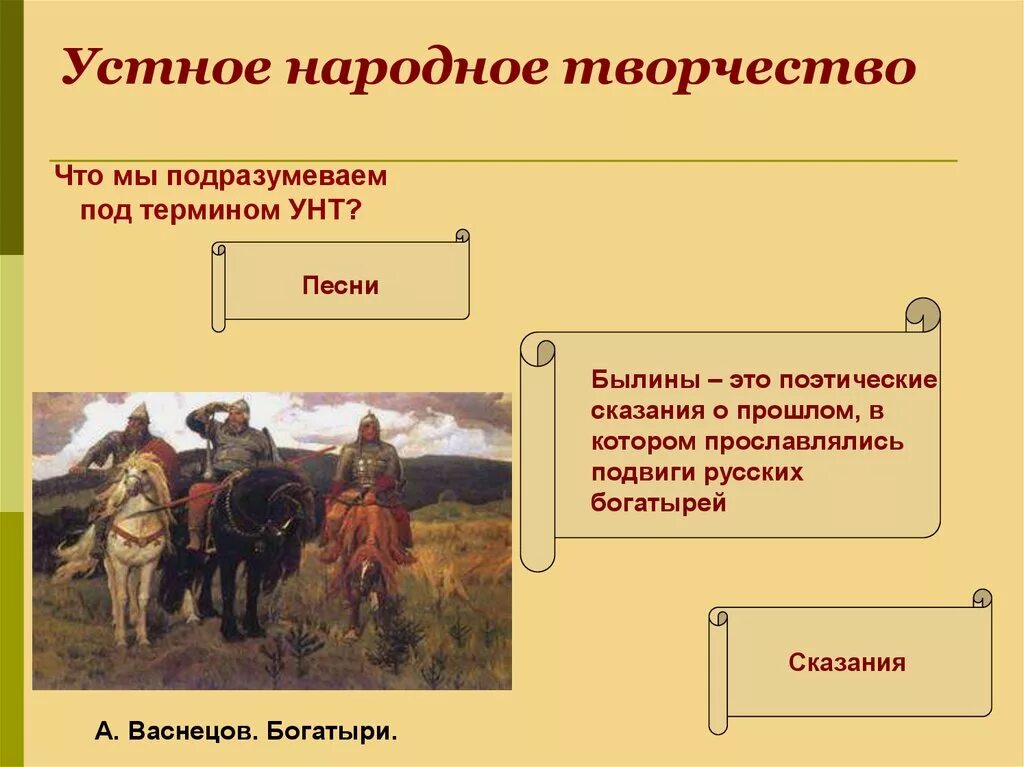 Устное народное творчество. Устноемнародное творчество. Усная народная творчества. Грустное народное творчество.