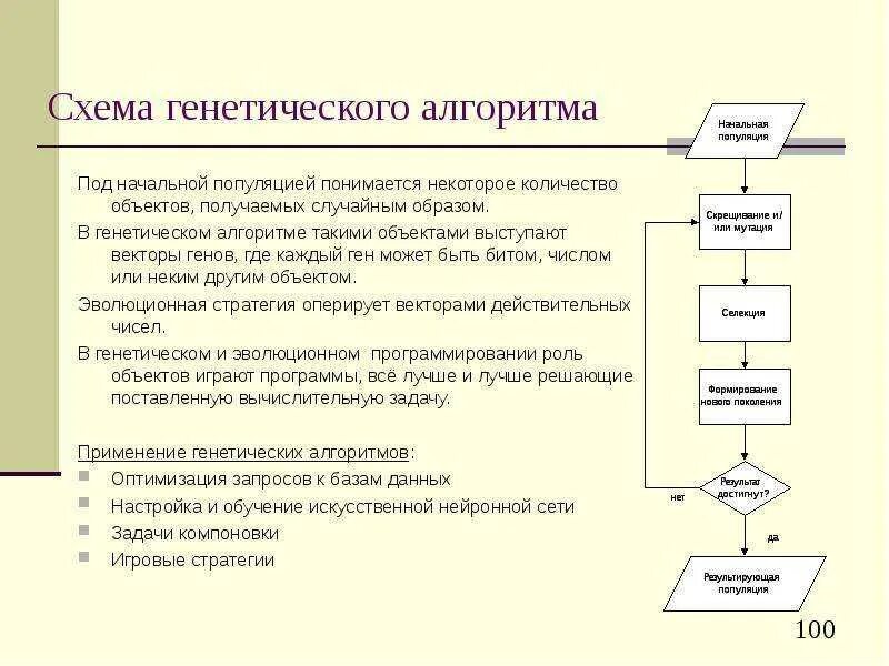 Алгоритм популяции. Схема генетического алгоритма. параметры генетического алгоритма. генетический алгоритм. метод генетического алгоритма.