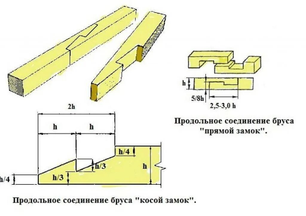 Соединение бруса между собой