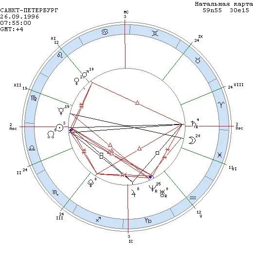 Сатурн на МС В натальной карте. Плутон на асценденте в натальной карте. Асцендент в рыбах натальная карта. Знак Сатурна в натальной карте.