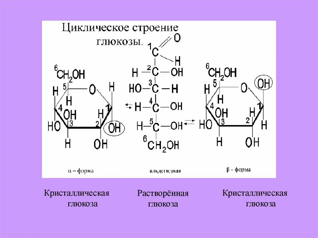 Глюкоза класс соединений