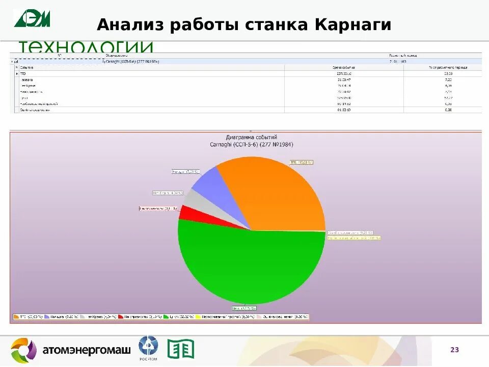 Анализ работы то 1. Анализ работы. анализ работы станка. анализ вакансий. исследование работы.